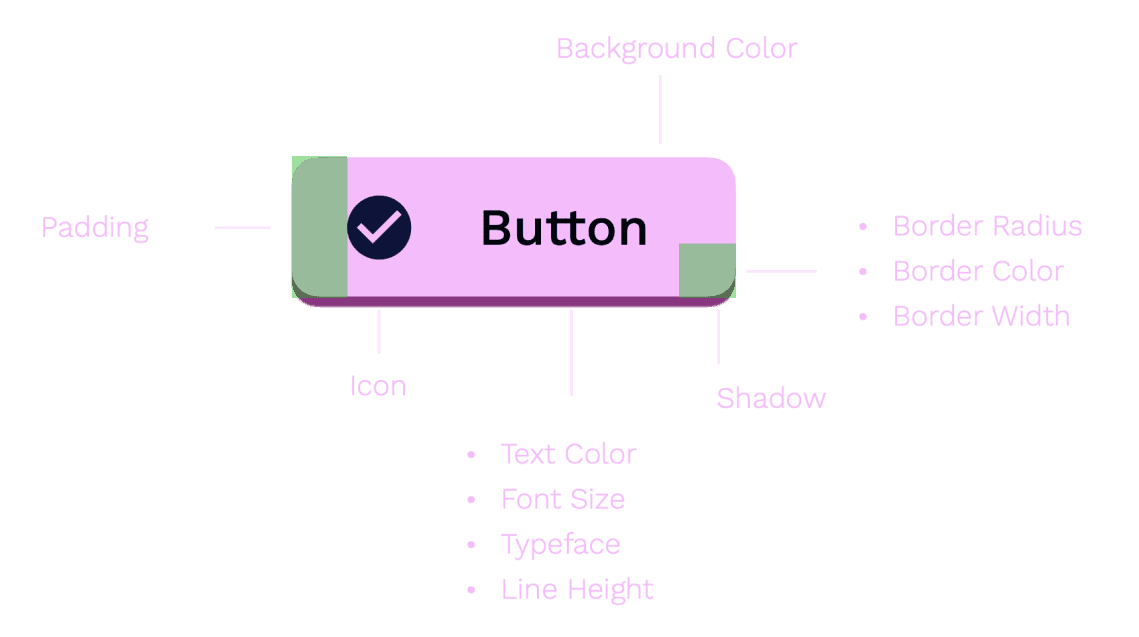 Button Example